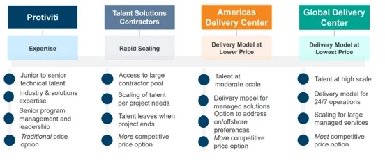 Flexible delivery options Flexible Delivery Options