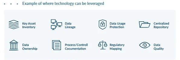 Building Sustainable Data Governance Programs with Agile Concepts