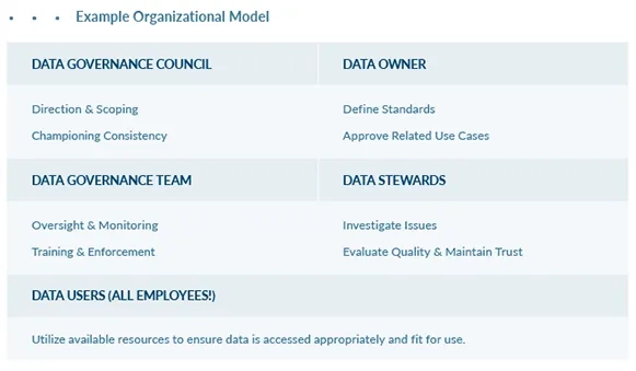 Building Sustainable Data Governance Programs with Agile Concepts