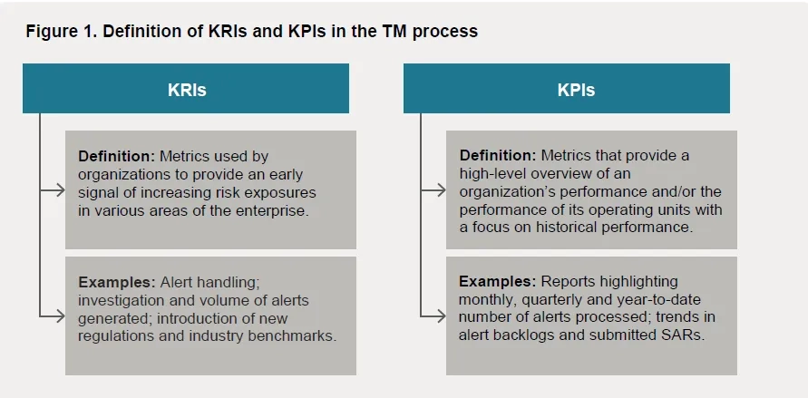 TM Process