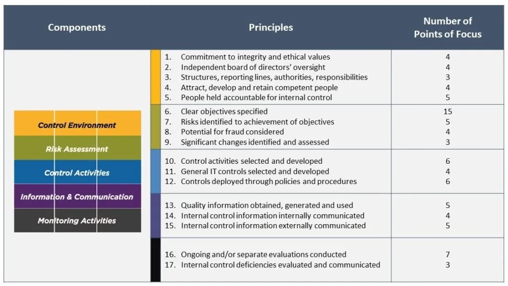 The 17 principles still apply