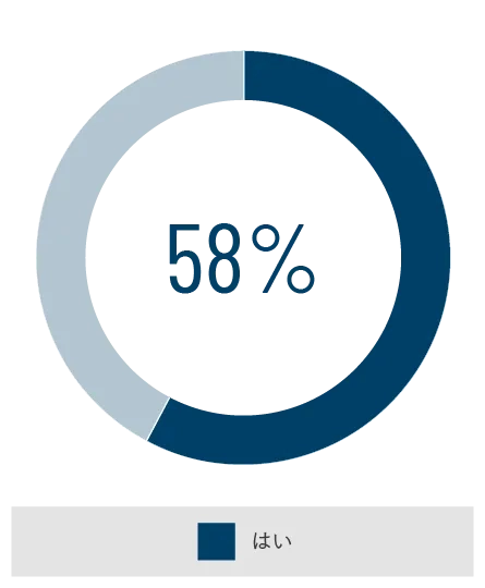 58%