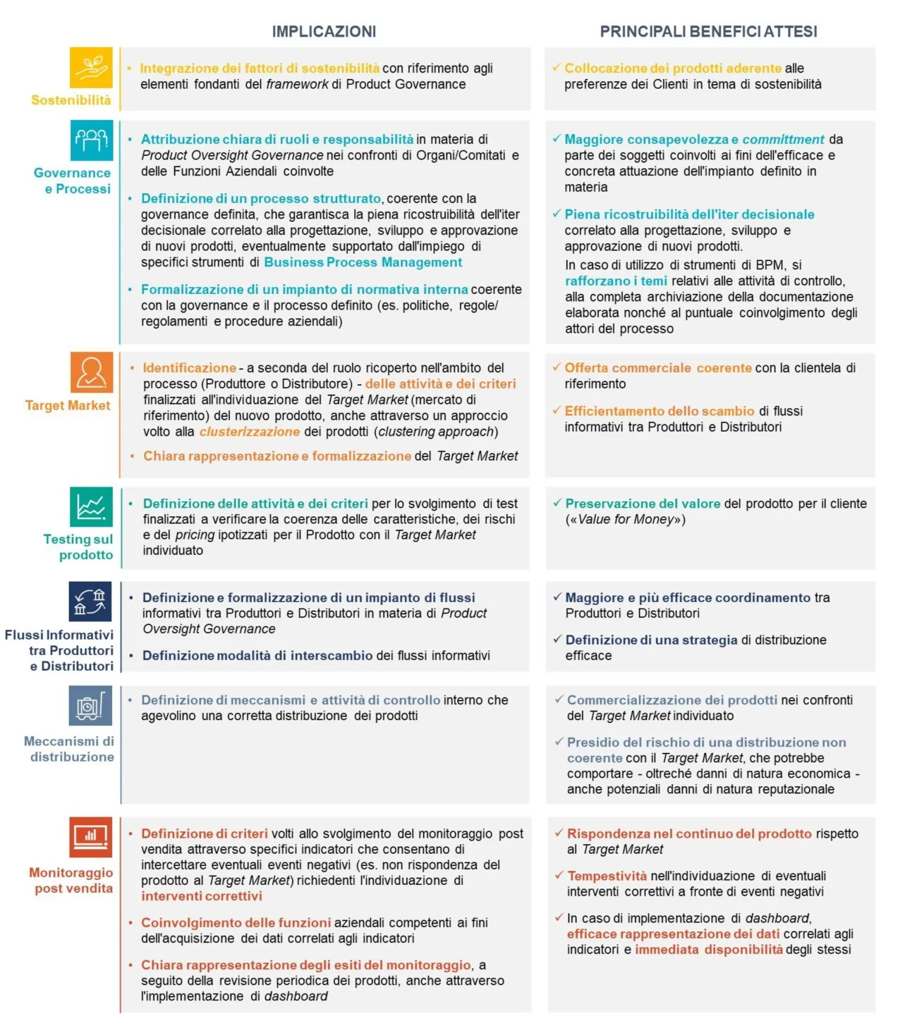 Effective implementation of the elements of the framework