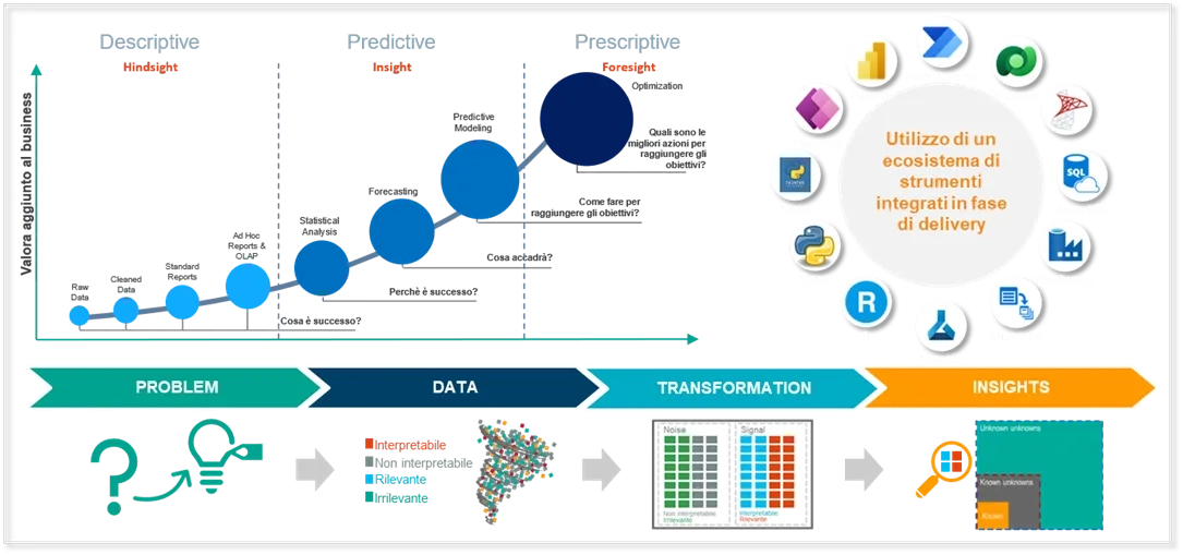 TOOL DI RISK CONTROL DI PRIMO LIVELLO