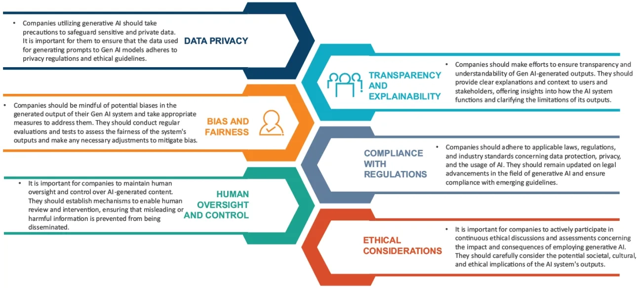 Governance Issues - Gen AI