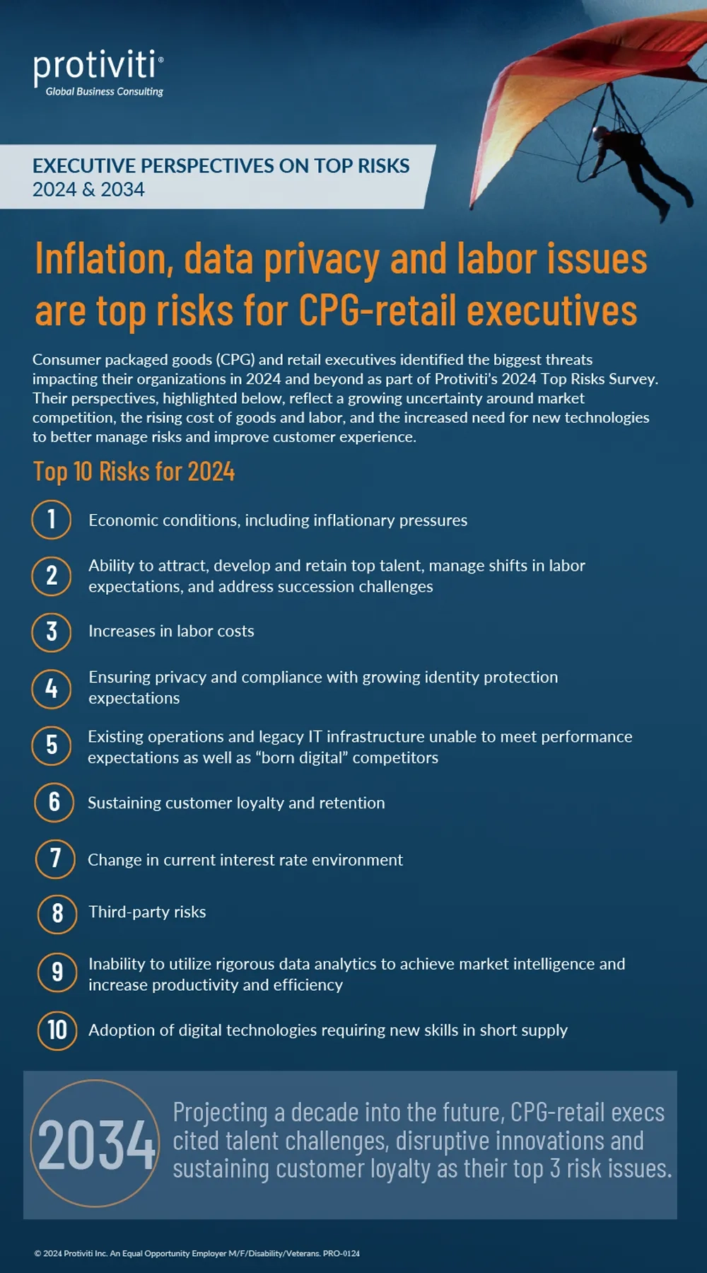 Infographic | 2024 Top Risks in the Consumer Packaged Goods and Retail Industry