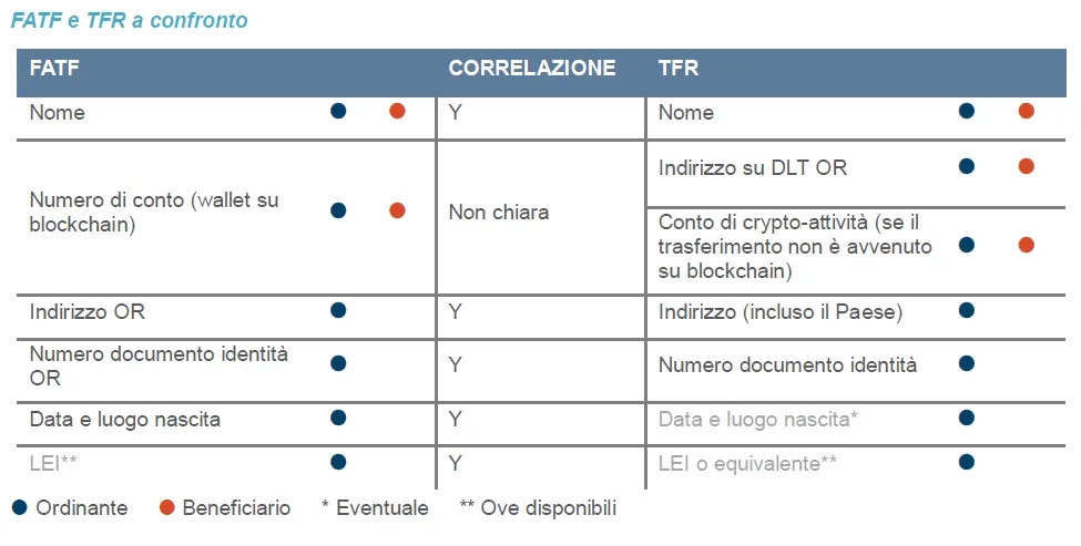 FATF e TFR a confronto