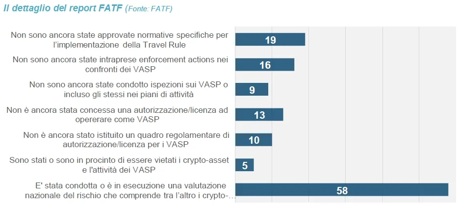 Il dettaglio del report FATF