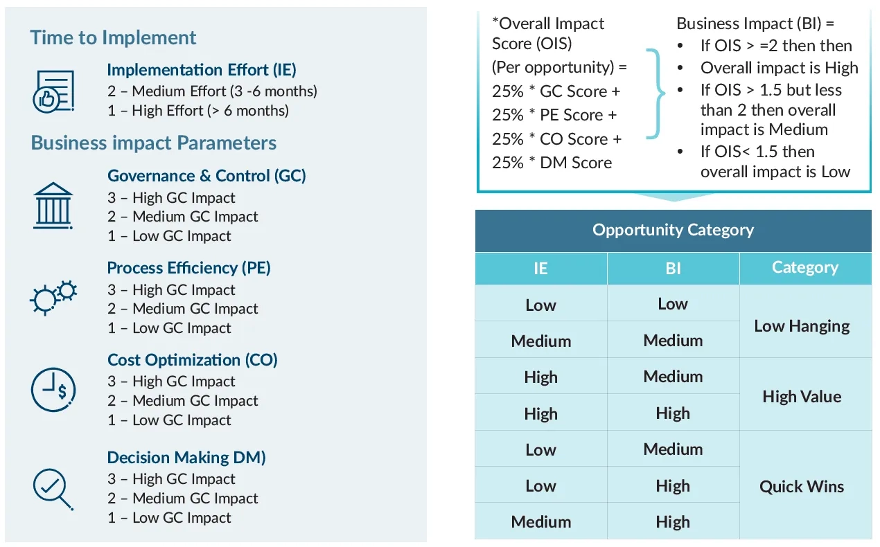 Protiviti's understanding of firm's strategy