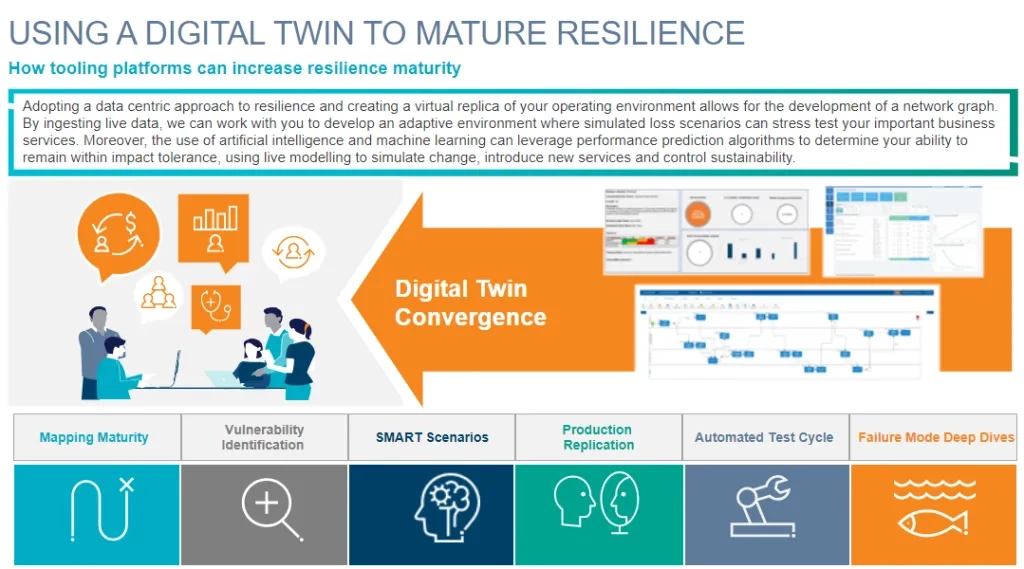 Using a Digital Twin to mature resilience