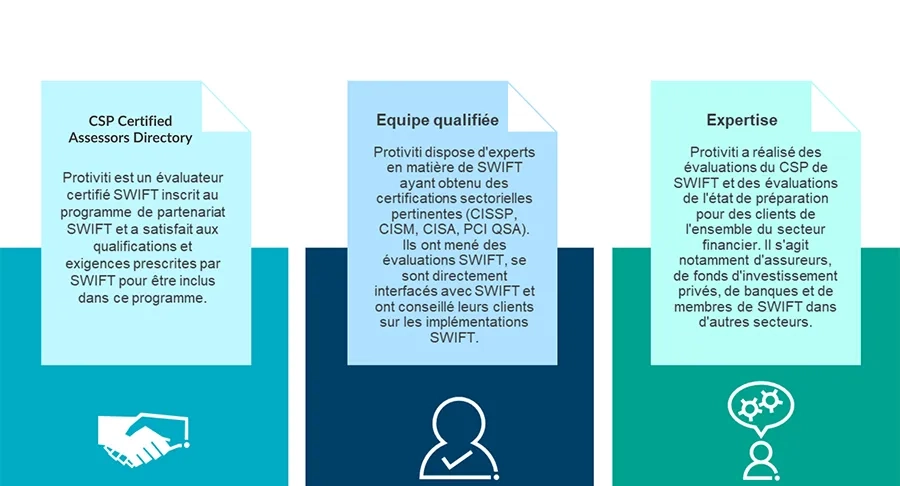 Compliance Process