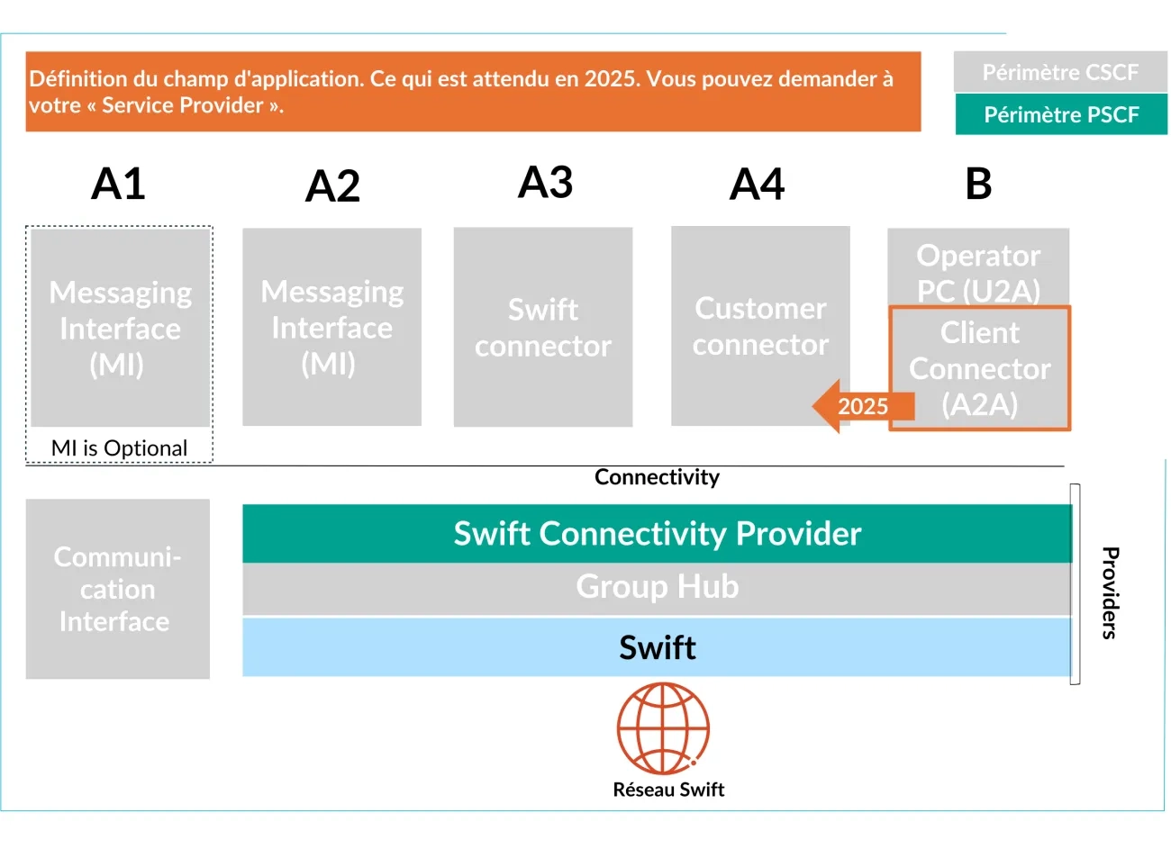 What are the main new features for 2025?