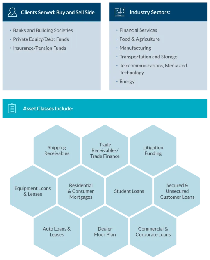 Lender Due Diligence